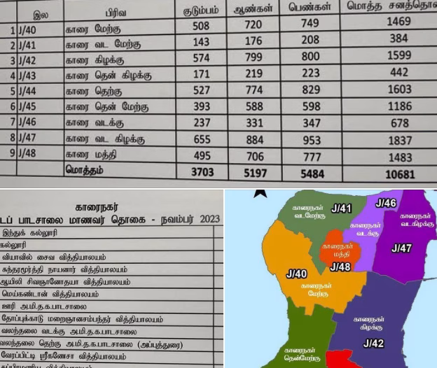 அறிவுக்கும் அரசியலுக்கும் உள்ள வேறுபாடுகளை அறிஞர்கள் அறிந்து கொள்வார்கள். அதனால் தான் அரச உதவிகள் முன்னுரிமை அடிப்படையில் நிறைவேற்றப்படுகின்றன. அதனால் தான் வளர்ச்சியடைந்த நாடுகள் ஒவ்வொரு ஐந்து வருடங்களிற்கு ஒரு முறை சனத்தொகை புள்ளிவிபரங்களை கணக்கிடுகின்றன.